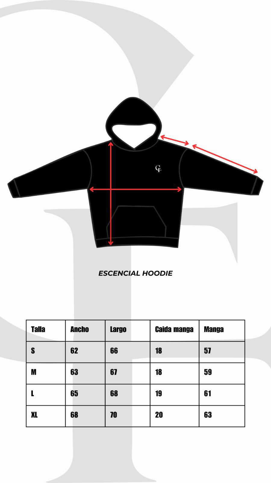 Polerones esenciales